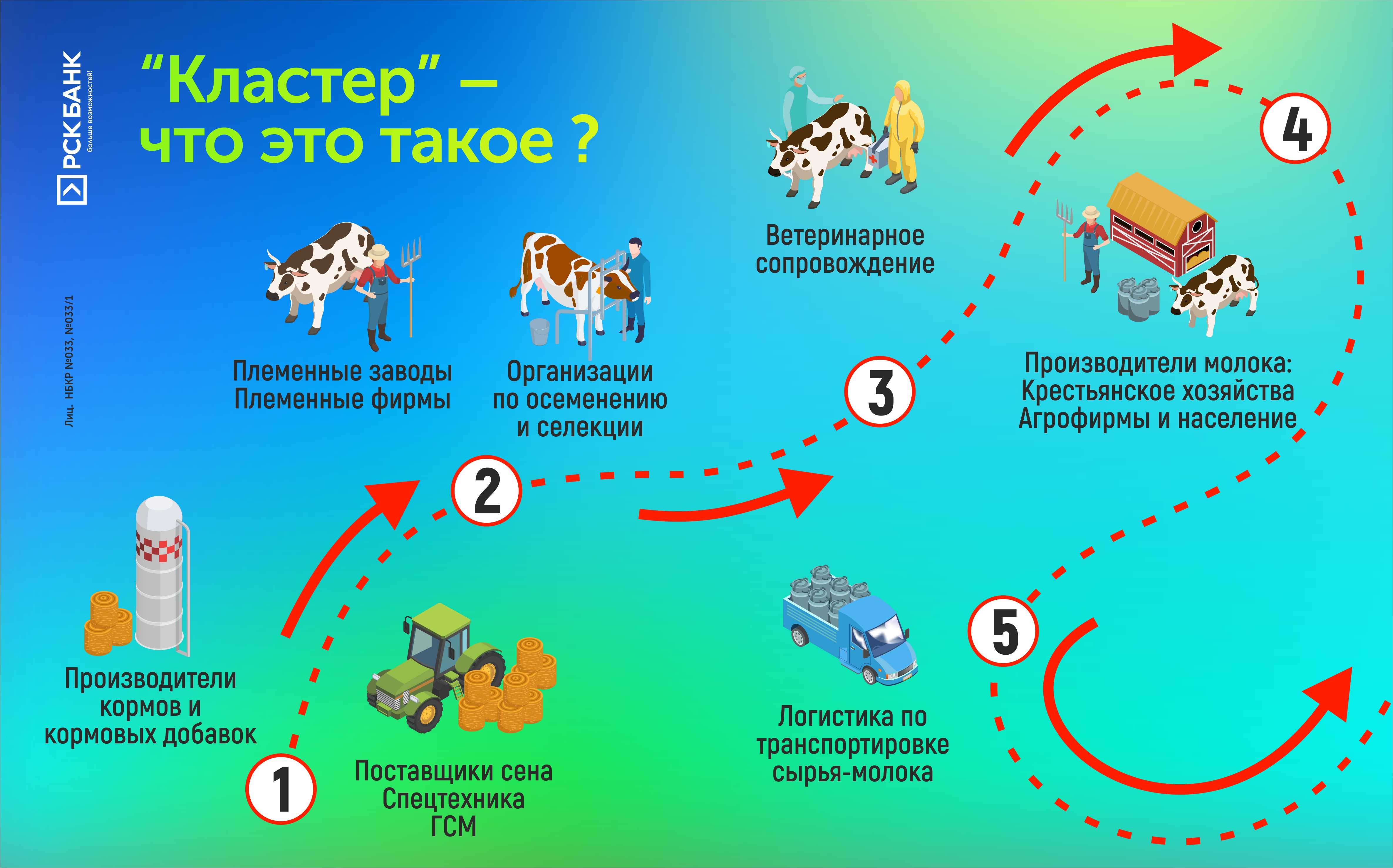 РСК БАНК: КЛАСТЕР - что это такое? 